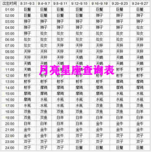 月亮星座查询表：揭秘你内心的真实世界