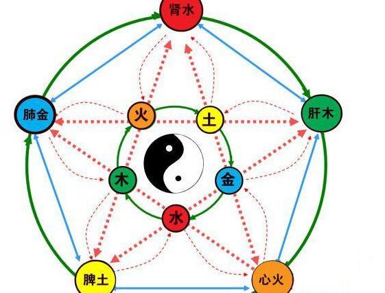 深入解析五行缺什么怎么算与破解指南