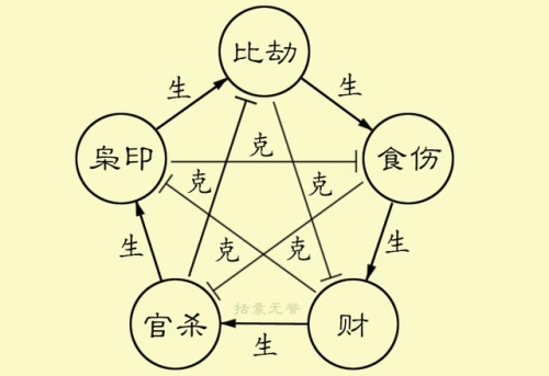 生辰八字算命，推测出一个人的性格、命运、健康、财运等方面的情况