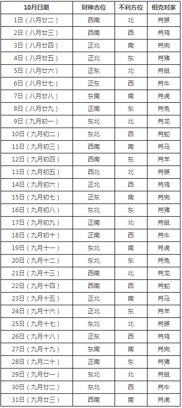 2021年2月黄历黄道吉日查询，2021年2月黄道吉日一览表